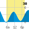 Manasquan Inlet tide chart for Friday, May 30, 2025