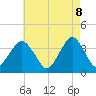 Manasquan Inlet tide chart for Thursday, May 8, 2025