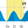 Manasquan Inlet tide chart for Tuesday, July 15, 2025