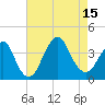 Manasquan Inlet tide chart for Friday, August 15, 2025