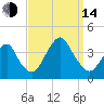 Manasquan Inlet tide chart for Sunday, September 14, 2025