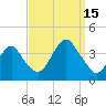 Manasquan Inlet tide chart for Monday, September 15, 2025