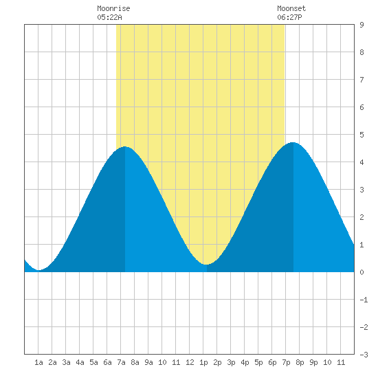 Manasquan Inlet tide chart for Saturday, September 20, 2025