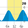 Manasquan Inlet tide chart for Saturday, September 20, 2025