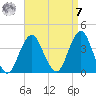 Manasquan Inlet tide chart for Sunday, September 7, 2025