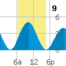 Manasquan Inlet tide chart for Sunday, November 9, 2025