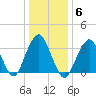 Manasquan Inlet tide chart for Tuesday, January 6, 2026