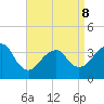 Manasquan Inlet tide chart for Wednesday, April 8, 2026