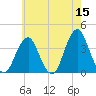 Manasquan Inlet tide chart for Friday, May 15, 2026