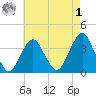Manasquan Inlet tide chart for Friday, May 1, 2026