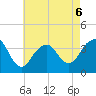 Manasquan Inlet tide chart for Wednesday, May 6, 2026