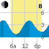 Manasquan Inlet tide chart for Monday, June 8, 2026