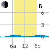 Manatee Bay tide chart for Wednesday, January 6, 2021