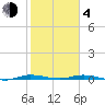 Manatee Bay tide chart for Thursday, February 4, 2021