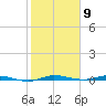 Manatee Bay tide chart for Tuesday, February 9, 2021