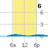 Manatee Bay tide chart for Saturday, March 6, 2021