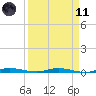 Manatee Bay tide chart for Sunday, April 11, 2021