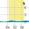 Manatee Bay tide chart for Monday, April 5, 2021