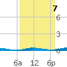 Manatee Bay tide chart for Wednesday, April 7, 2021