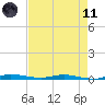 Manatee Bay tide chart for Tuesday, May 11, 2021