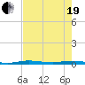 Manatee Bay tide chart for Wednesday, May 19, 2021