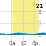 Manatee Bay tide chart for Friday, May 21, 2021