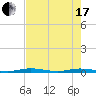 Manatee Bay tide chart for Thursday, June 17, 2021