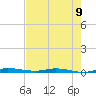 Manatee Bay tide chart for Wednesday, June 9, 2021
