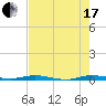 Manatee Bay tide chart for Saturday, July 17, 2021