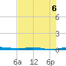 Manatee Bay tide chart for Tuesday, July 6, 2021