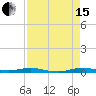 Manatee Bay tide chart for Sunday, August 15, 2021