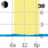 Manatee Bay tide chart for Monday, August 30, 2021