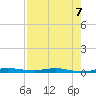 Manatee Bay tide chart for Saturday, August 7, 2021
