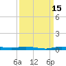 Manatee Bay tide chart for Wednesday, September 15, 2021