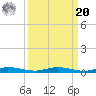 Manatee Bay tide chart for Monday, September 20, 2021
