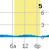 Manatee Bay tide chart for Sunday, September 5, 2021