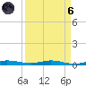 Manatee Bay tide chart for Monday, September 6, 2021