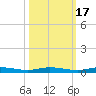 Manatee Bay tide chart for Sunday, October 17, 2021