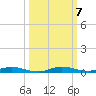 Manatee Bay tide chart for Thursday, October 7, 2021