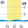 Manatee Bay tide chart for Friday, November 19, 2021