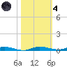 Manatee Bay tide chart for Thursday, November 4, 2021