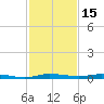 Manatee Bay tide chart for Wednesday, December 15, 2021