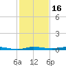 Manatee Bay tide chart for Thursday, December 16, 2021