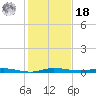 Manatee Bay tide chart for Saturday, December 18, 2021
