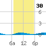 Manatee Bay tide chart for Thursday, December 30, 2021