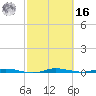 Manatee Bay tide chart for Wednesday, February 16, 2022