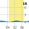 Manatee Bay tide chart for Wednesday, March 16, 2022