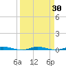 Manatee Bay tide chart for Wednesday, March 30, 2022