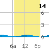 Manatee Bay tide chart for Thursday, April 14, 2022