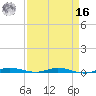 Manatee Bay tide chart for Saturday, April 16, 2022